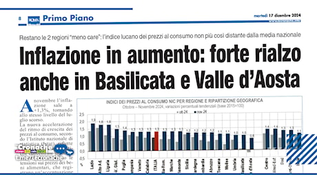 INFLAZIONE IN AUMENTO: FORTE RIALZO ANCHE IN BASILICATA E VALLE D’AOSTA