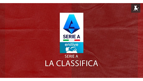 Serie A, la classifica: perdono Monza e Cagliari, Toro ancora a +5 sulla zona rossa