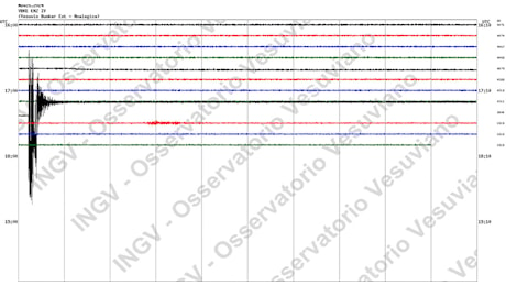 Terremoto Campi Flegrei oggi, scossa di magnitudo 2.2: sisma anche sul Vesuvio