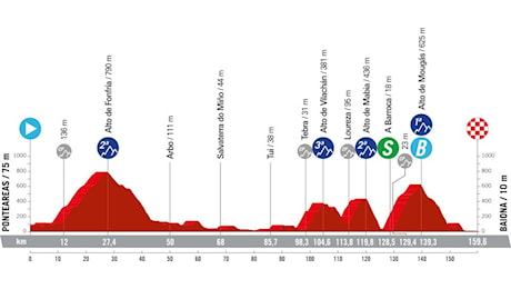 Vuelta a España 2024, la tappa di domani Ponteareas-Baiona: percorso, altimetria, orari, tv