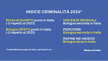 Criminalità 2024, due città dell'Emilia Romagna tra le dieci più pericolose. Meglio le Marche