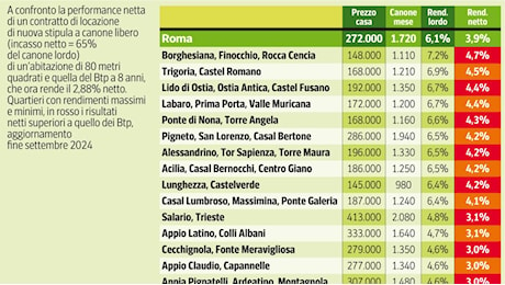 Casa, è l'ora di investire? Adesso metterla in affitto rende più del Btp