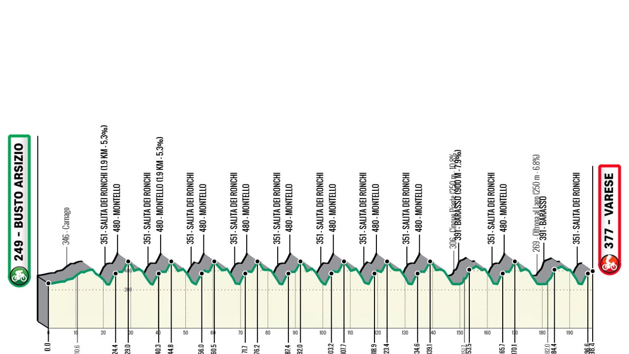 Ciclismo, oggi la corsa Tre Valli Varesine 2024. Il percorso, le strade