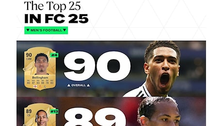 EA Sports FC 25, Carriera: migliori giovani e migliori giocatori per ruolo