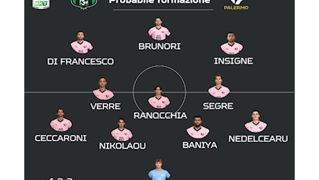 Sassuolo-Palermo: le probabili formazioni. Previsti cambi