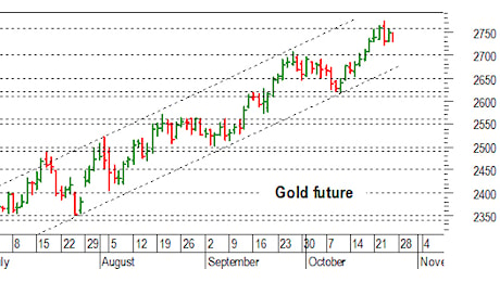 Oro: pausa di consolidamento sopra 2.700 dollari