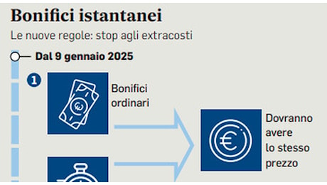 Bonifici istantanei, dal 9 gennaio non avranno più costi aggiuntivi: ecco cosa cambierà