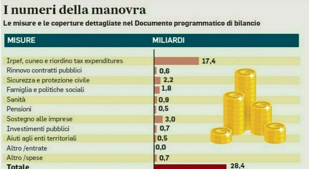 Detrazioni edilizie 2025, cosa cambia per le seconde case