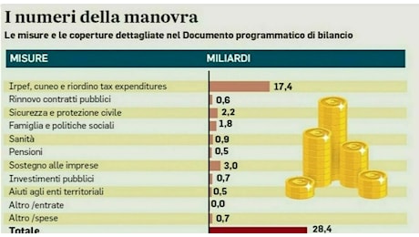 Bonus anziani, bonus mamma rafforzato, quelli edilizi che cambiano: agevolazioni e sconti in arrivo nel 2025