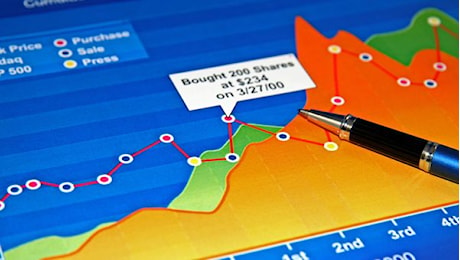 Analisi Tecnica: indice FTSE MIB dell'1/10/2024, ore 15:50