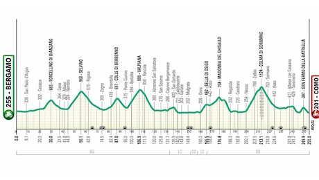 Giro di Lombardia: le modifiche al percorso a seguito dei danni da maltempo