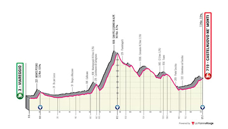 E’ “quasi” ufficiale: una tappa del Giro d’Italia avrà l’arrivo a Castelnovo ne’ Monti