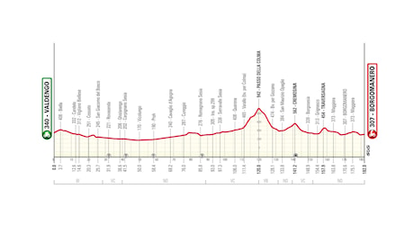 Gran Piemonte 2024 oggi: orari, percorso, tv, altimetria. Ultimo antipasto prima del Lombardia