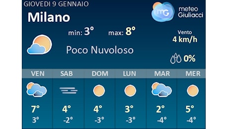 Meteo Milano: Previsioni fino a Domenica 12 Gennaio. Il tempo nei prossimi 3 giorni