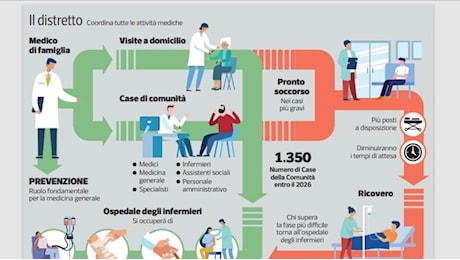 Medici di famiglia, prevenzione e case di comunità: così si possono «svuotare» i pronto soccorso