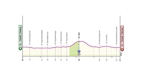 GIRO D'ITALIA. A TIRANA C'E' IL PRIMO APPUNTAMENTO CONTRO IL TEMPO