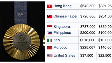 Olimpiadi, quanto guadagnano gli atleti per ogni medaglia vinta? Il confronto tra Italia e Stati Uniti (e chi non paga nulla)