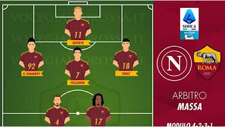 Napoli-Roma - Le probabili formazioni. GRAFICA!