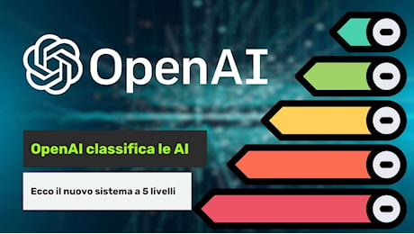 OpenAI classifica le intelligenze artificiali: 5 livelli per determinare quanto sono potenti