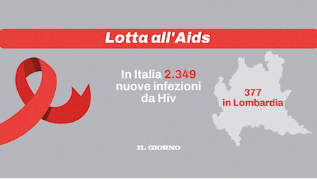 Infezioni da Hiv: Lombardia prima per nuovi casi. Al Sacco lo studio sul farmaco che può cambiare per sempre la lotta all’Aids