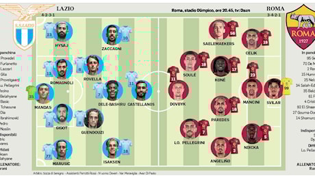 Lazio-Roma, probabili formazioni del derby. Un posto Champions cambia il destino dei club