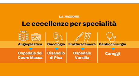 Careggi sul podio dei migliori ospedali italiani. Le altre strutture in Toscana: la classifica