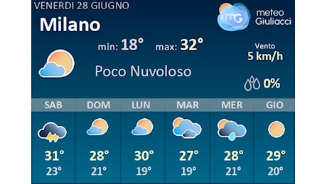 Meteo Milano: Previsioni fino a Lunedi 1 Luglio. Il tempo nei prossimi 3 giorni