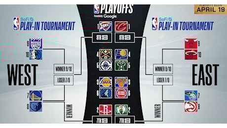 Playoff NBA 2025: tabellone, calendario, risultati e dove vedere le partite in TV e streaming