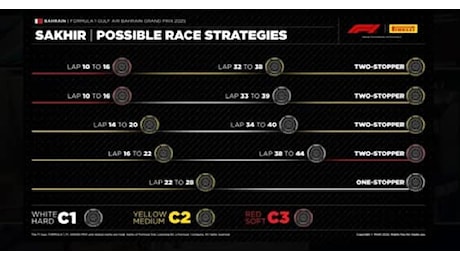 F1, GP Bahrain: le strategie di Pirelli previste per la gara