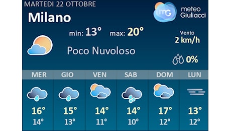 Meteo Milano: Previsioni fino a Venerdi 25 Ottobre. Il tempo nei prossimi 3 giorni