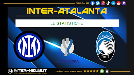 L’Inter domina l’Atalanta 2-0 e va in finale! Le statistiche parlano chiaro