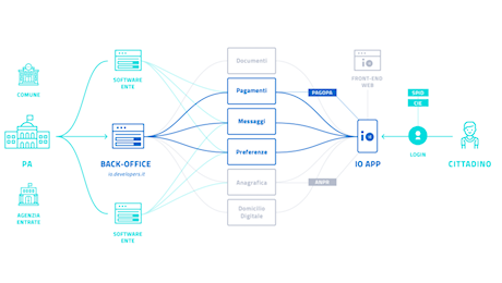 Documenti digitali su App IO per tutti entro fine anno
