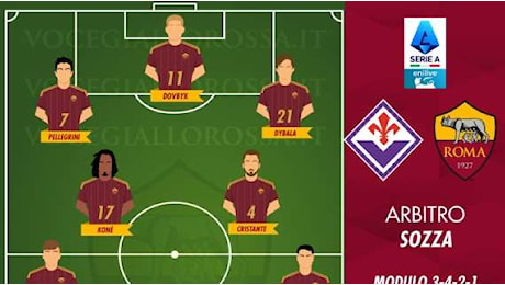 Fiorentina-Roma - Le probabili formazioni. GRAFICA!