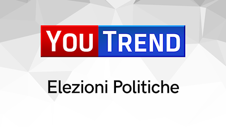 Sondaggio Youtrend: cresce il PD, FDI e Forza Italia in calo. Molto bene Azione