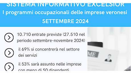 Lavoro a Verona: quasi 11mila le assunzoni previste dalle imprese veronesi in settembre