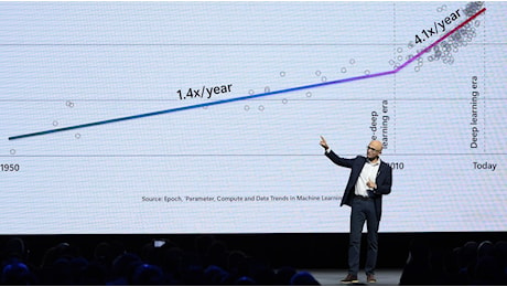 Microsoft, Open Ai, Musk: arrivano in Italia i soldi delle Big Tech