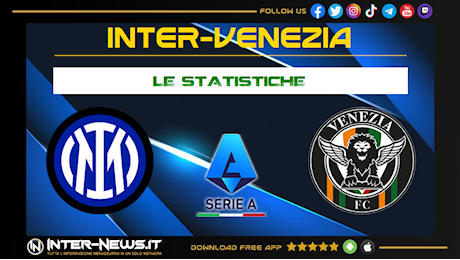 Empoli-Inter 0-3, le statistiche: un dominio certificato dai numeri