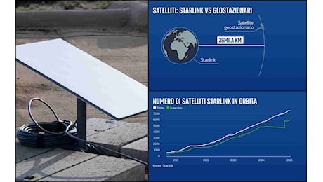 Starlink, che servizi potrebbe offrire al governo italiano?