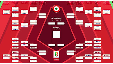 Tabellone Coppa Italia 2024-25, Ottavi di Finale: partite e orari