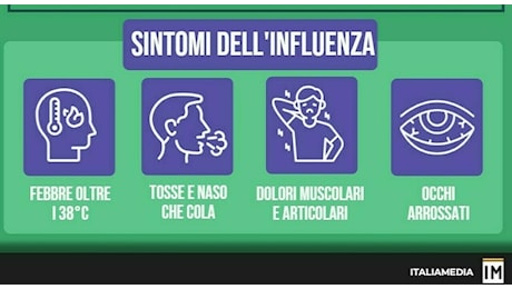 Influenza australiana, come riconoscerla e curarla: i sintomi, le complicazioni (tra cui cuore e cervello) e il vaccino