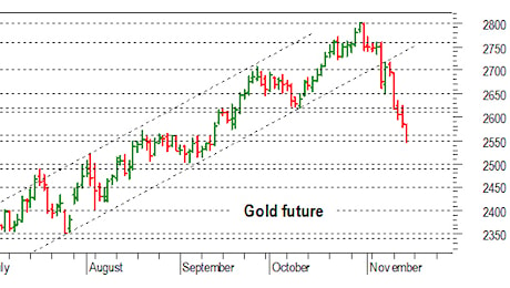 Oro: la tendenza di breve è negativa