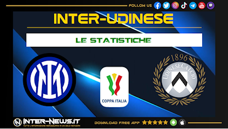 Inter-Udinese 2-0, le statistiche: numeri efficaci in Coppa Italia!