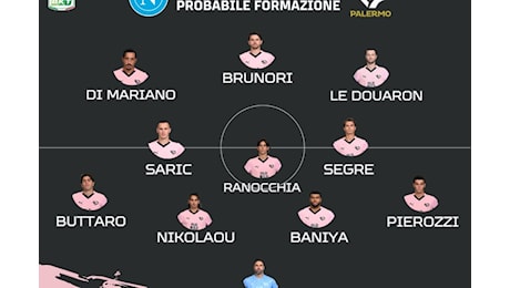 Napoli-Palermo: le probabili formazioni. Previsti diversi cambi