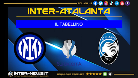 Inter-Atalanta 2-0, il tabellino della partita della Supercoppa Italiana