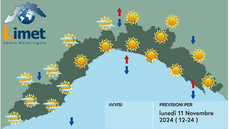 Meteo, oggi stabile e soleggiato su Genova e Liguria ma domani possibile pioggia