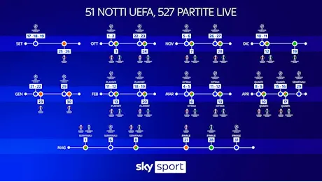 Le grandi stelle delle Coppe Europee giocano in esclusiva su Sky Sport e NOW