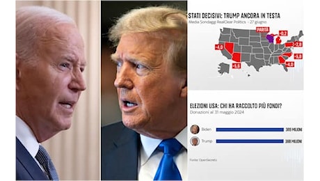 Elezioni Usa, secondo i sondaggi Trump è davanti a Biden negli Stati decisivi per il voto
