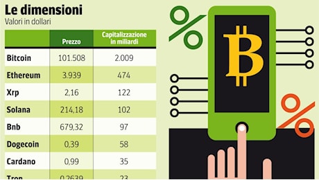 «Criptovalute? Una rivoluzione globale, più forte dell'Internet banking»