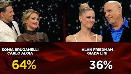 Ballando con le Stelle: Alan Friedman eliminato, Bruganelli salva. Classifica e riassunto della sesta puntata