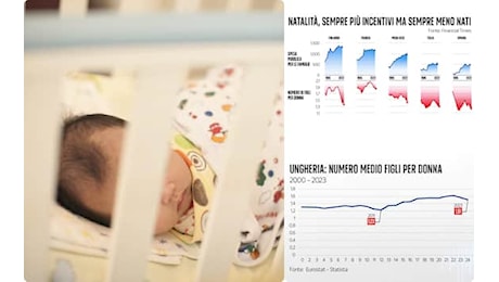Aiuti alla natalità, come è messa l’Italia rispetto all’Europa? Il confronto